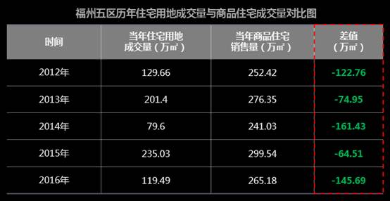 福州最新房产价格-福州房产市场最新报价