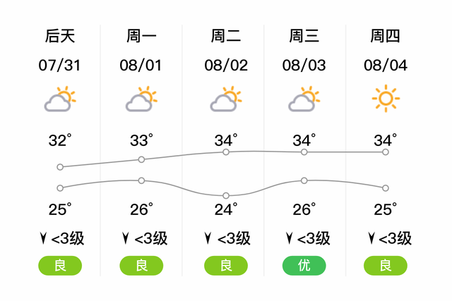 磁县最新天气-磁县天气预报速览