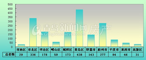 黄岛最新房价走势-黄岛房价动态解析