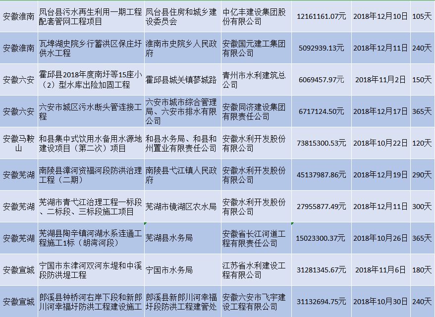 安徽水利最新中标信息-安徽水利中标动态揭晓