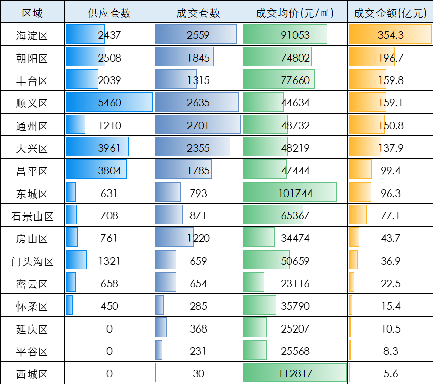 北京像素最新成交价（北京像素近期成交均价揭晓）