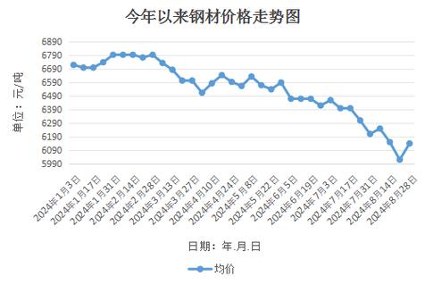 中国最新钢材价格免费，中国钢材最新价免费查询