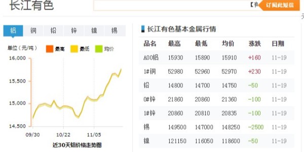 铝合金最新价格行情，铝材市场价格动态