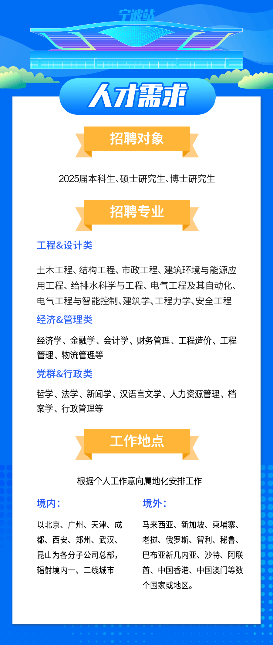 中国中铁最新招聘，中铁招聘信息发布