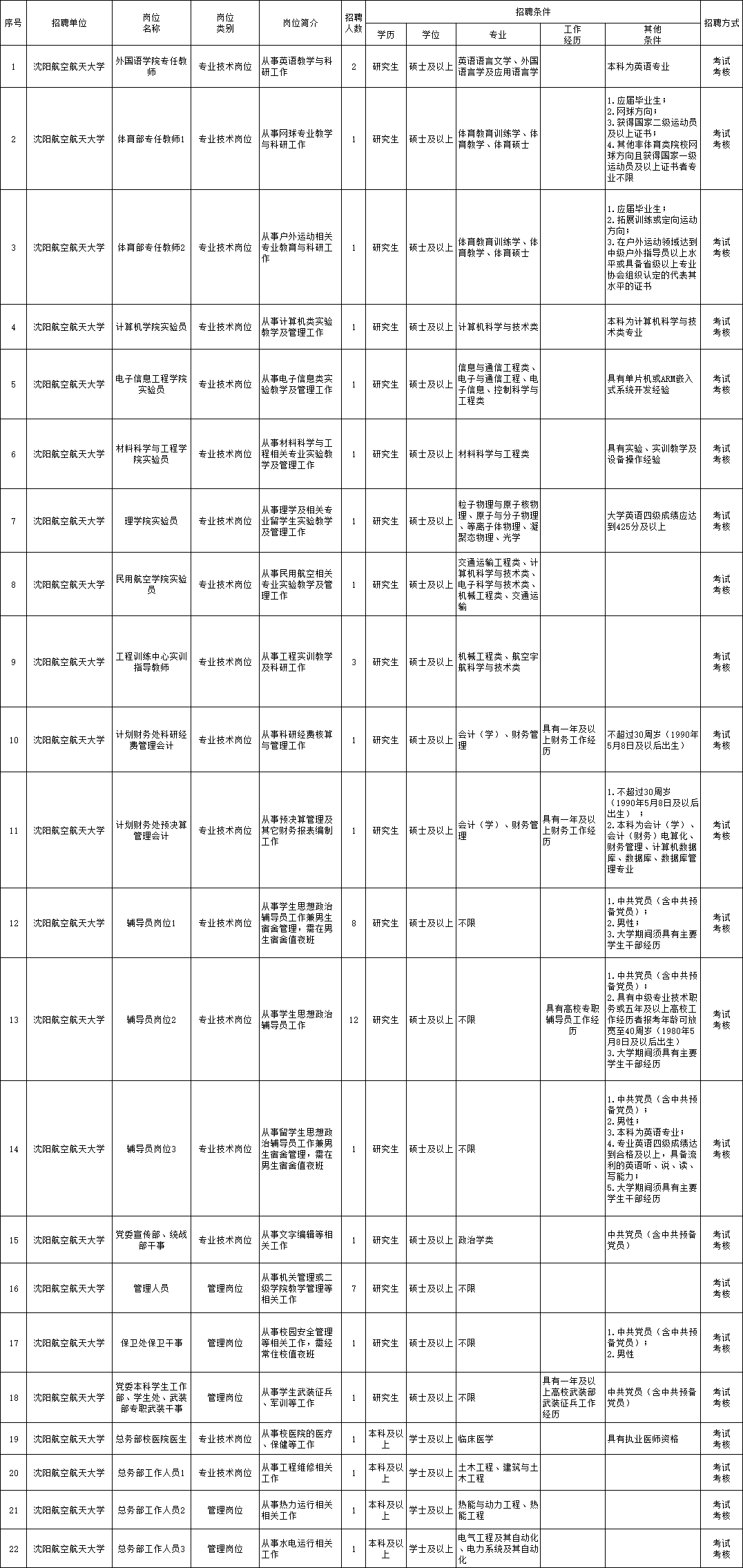 衡水最新司机招聘信息【衡水最新司机职位招募】