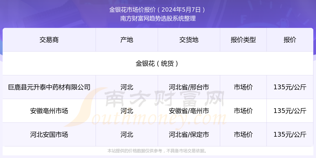 金银花价格最新行情,金银花市场价动态