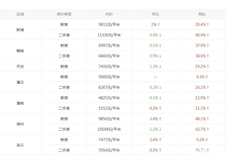 连云港楼盘最新消息-连云港新房动态速递