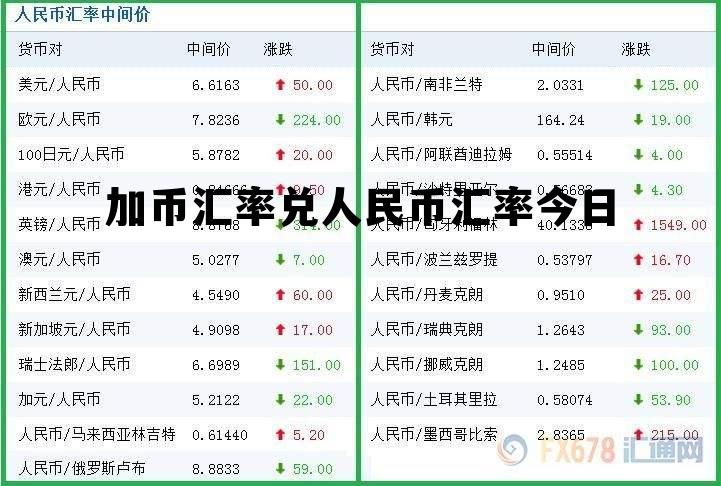 加元兑换人民币最新-人民币对加元汇率速览