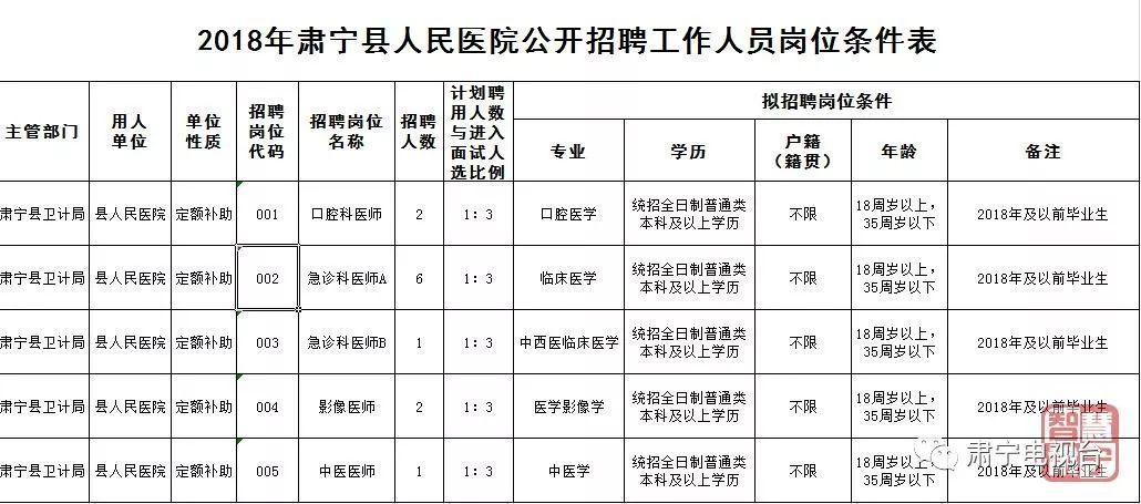 肃宁招聘资讯速递