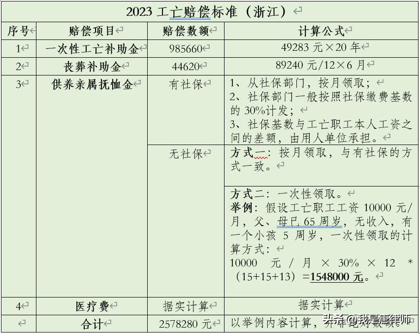 “最新车祸伤残赔偿标准揭秘”