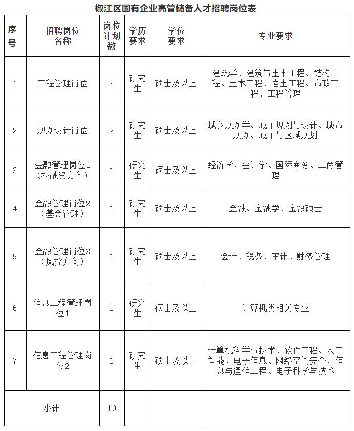 椒江洪家最新招聘信息-椒江洪家最新职位招募