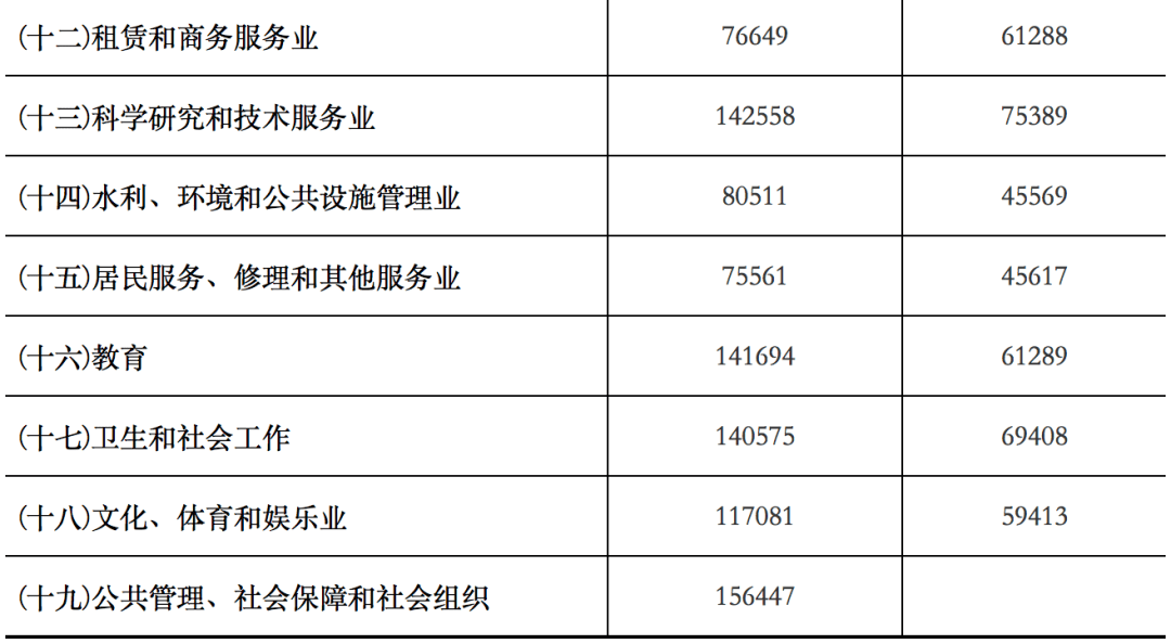 最新工资扣税计算器，工资个税速算工具