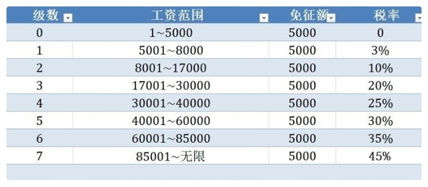 白小姐一肖一码100正确｜全面指南：2024年澳门最新资料免费获取_可靠评估分析数据