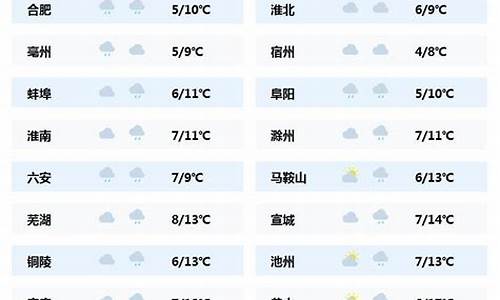 砀山未来15天气象预报速览