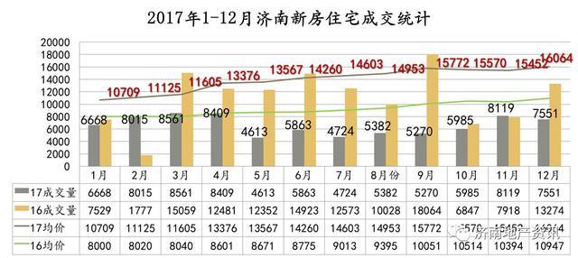 济南房价最新消息2018-2018济南楼市动态速递