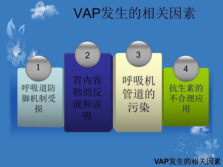 vap的预防护理最新指南-VAP防控与照护全攻略