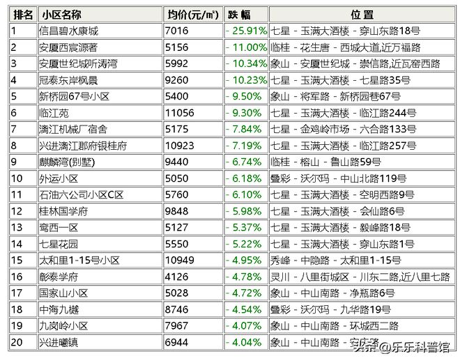 房产排行榜最新排名｜房产榜单新鲜出炉