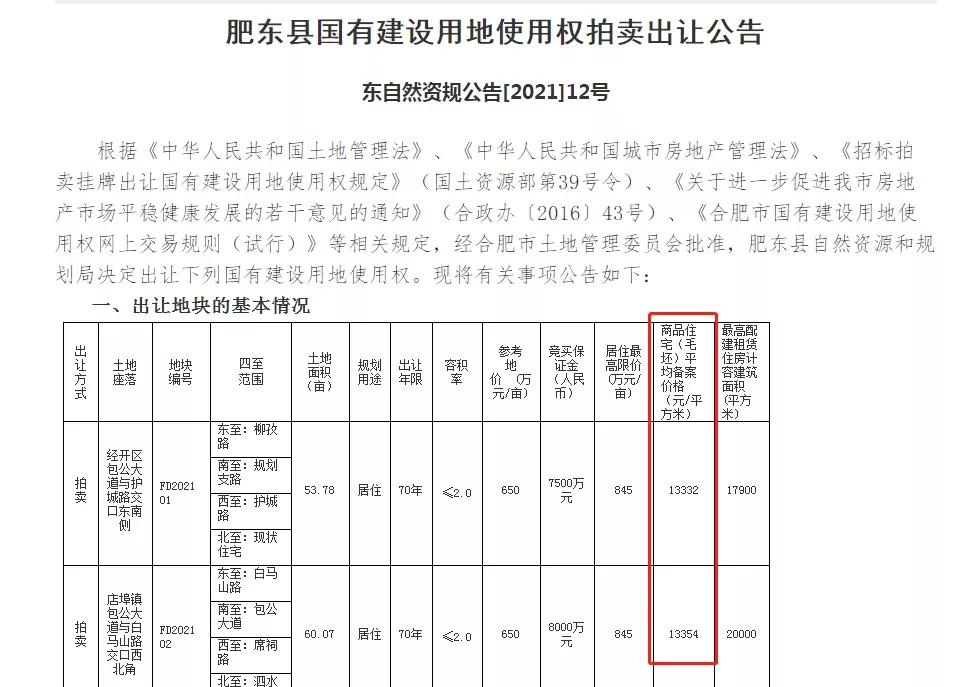 肥东东方早晨最新房价-肥东东方早晨房价速览