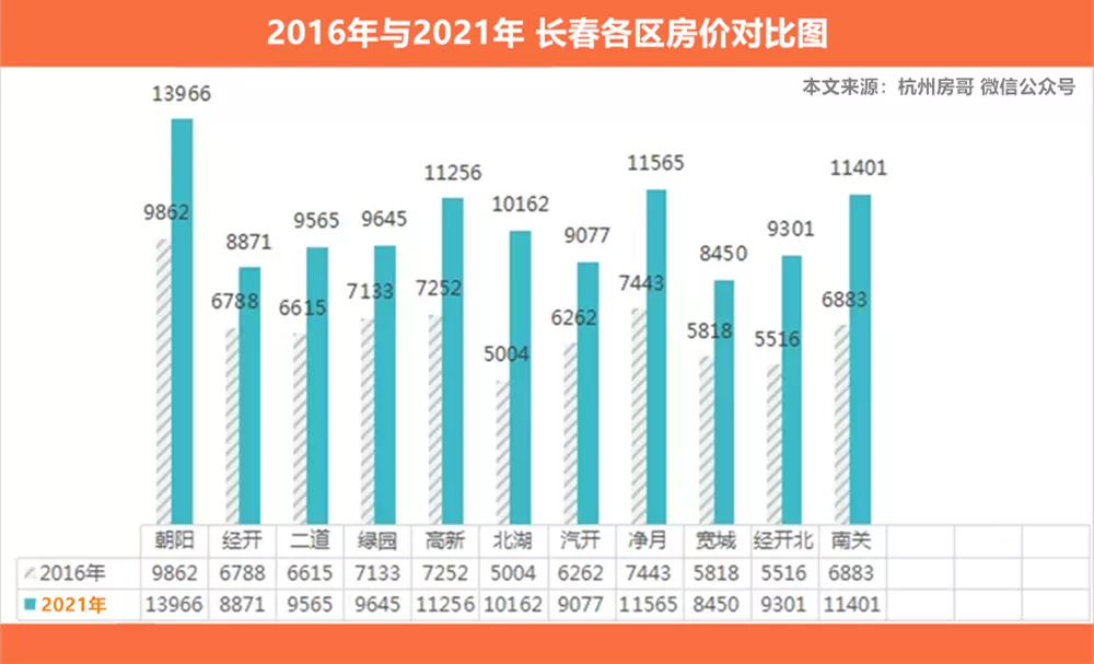 长春北湖楼市动态速递