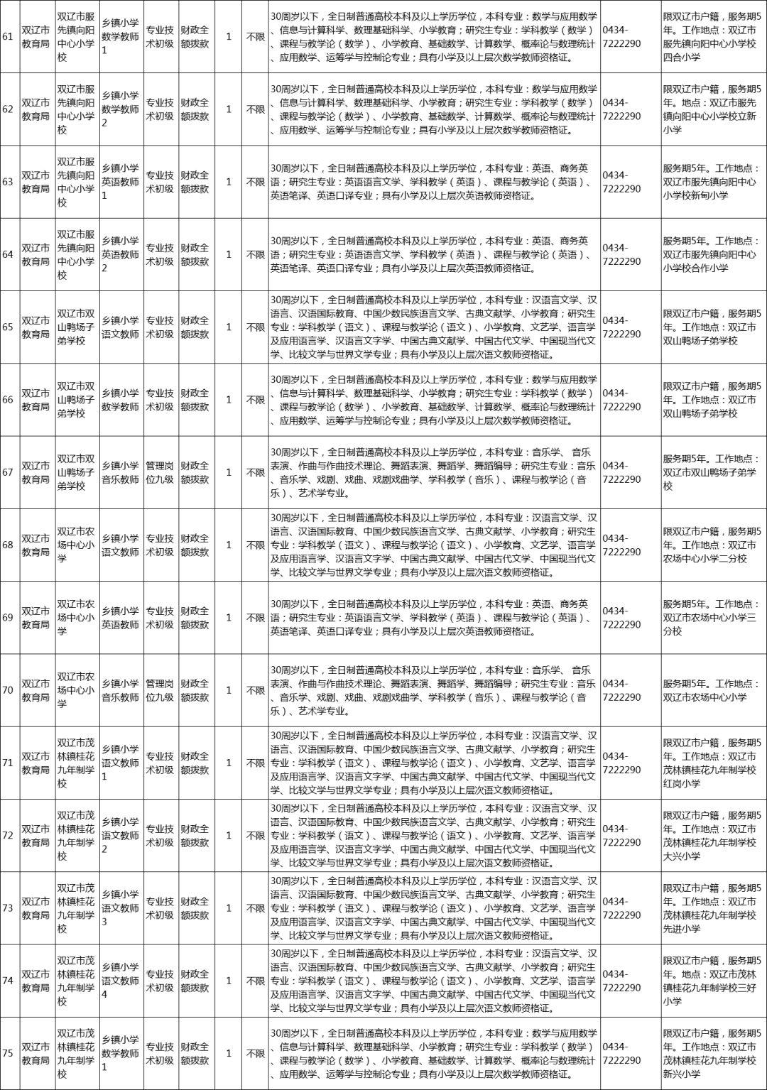 双辽招工最新消息-双辽招聘资讯速递