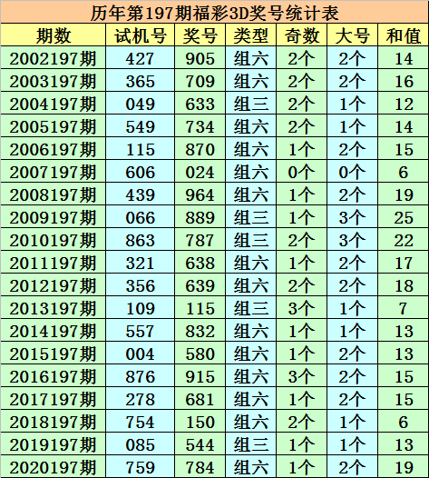 被冲淡的悲伤