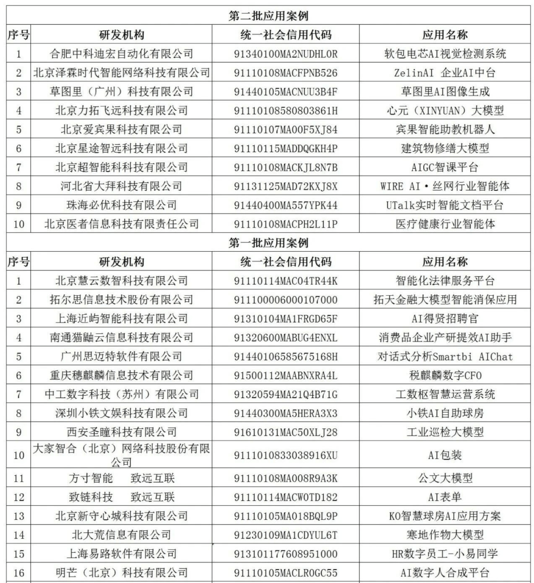 澳门六彩资料网站,科技评估解析说明_编码版X66.396