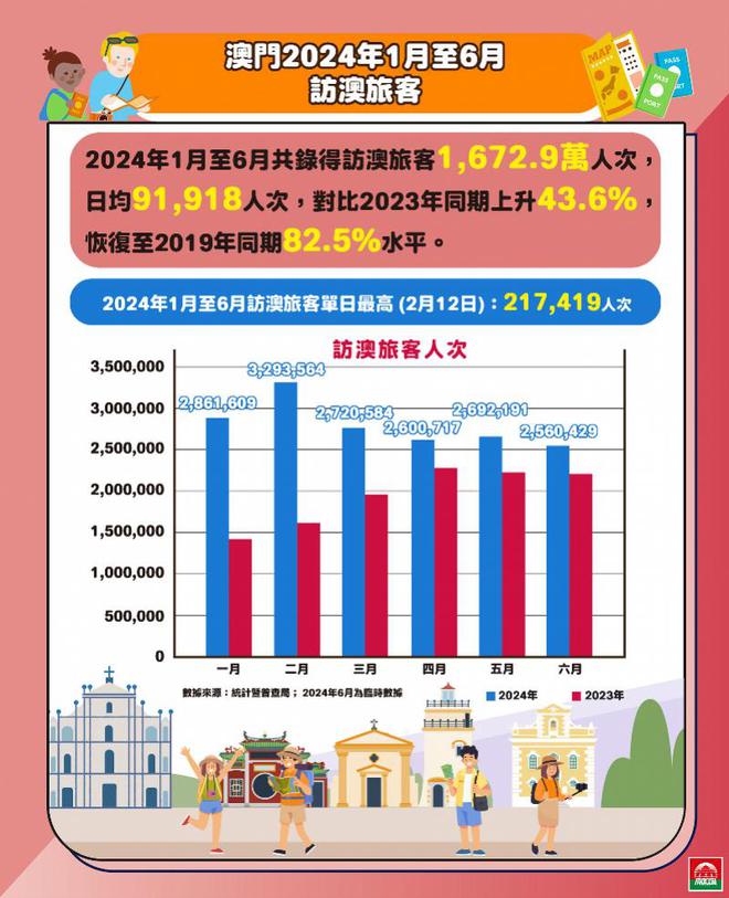 2024新澳最精准资料｜2024年澳门最准确的数据_数据解析整合设计