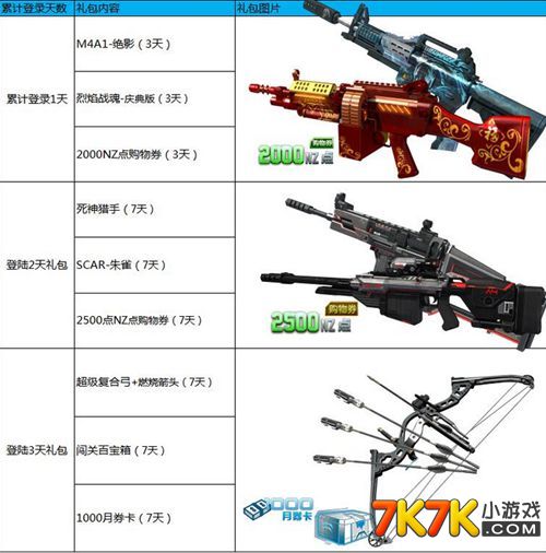 逆战商城武器最新售价一览