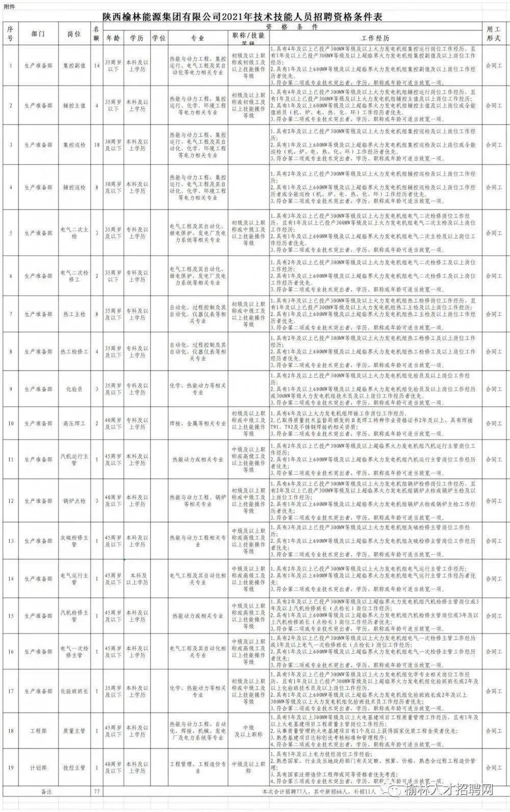 胜芳家具厂最新招工｜胜芳家具厂招聘新成员