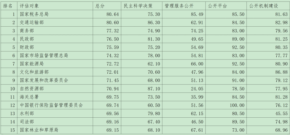 第312页