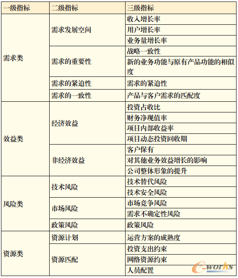 2024新奥精准资料免费大全,完整机制评估_长期集H69.485