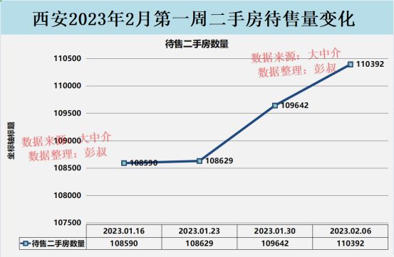 西安房价最新动态走势-西安楼市价格走势解析