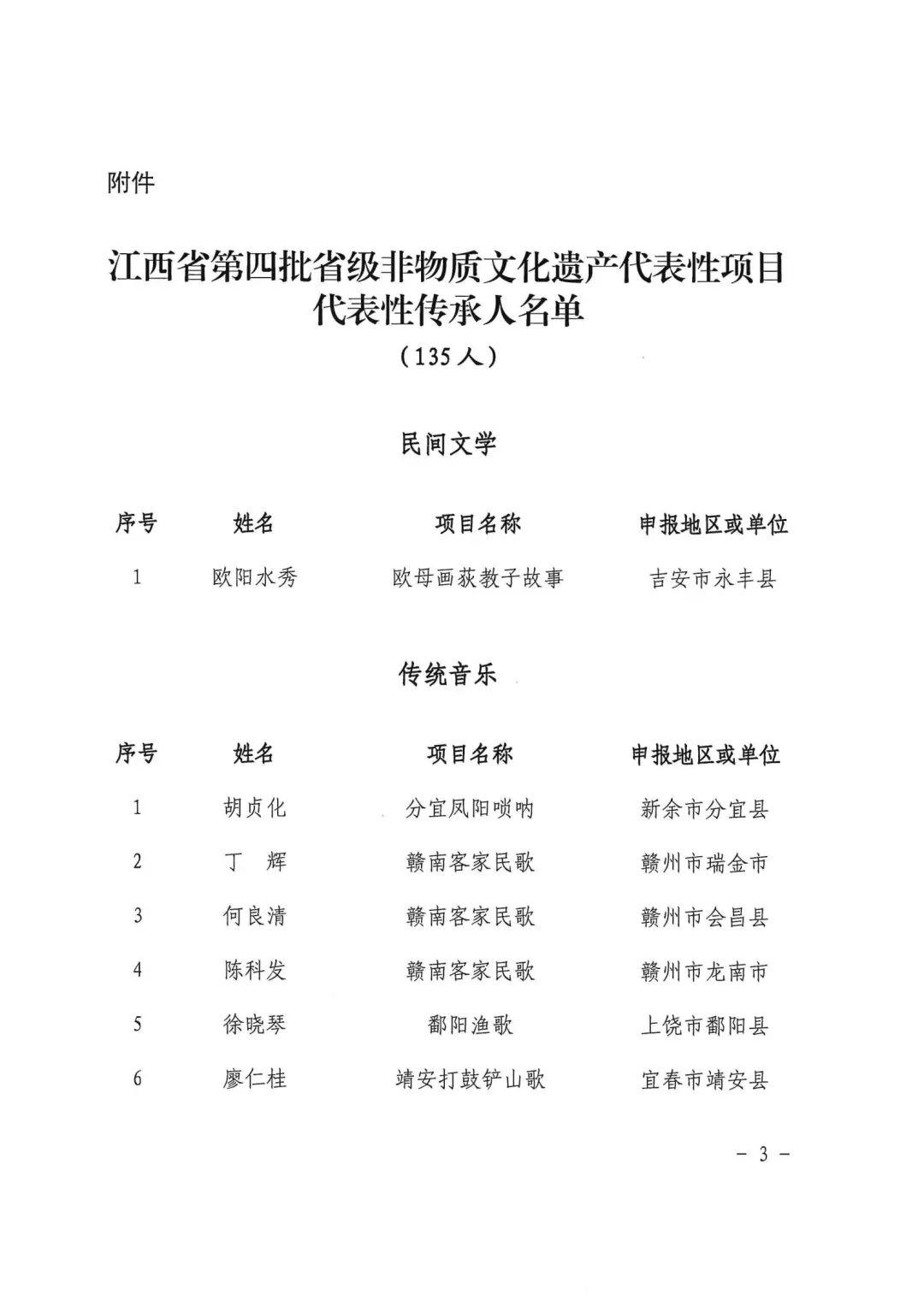 江西吉安新闻最新消息-吉安发展喜讯频传