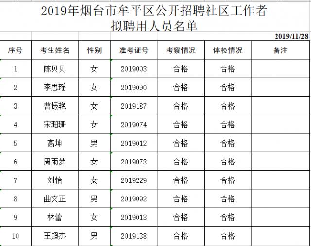 2025年1月1日 第49页