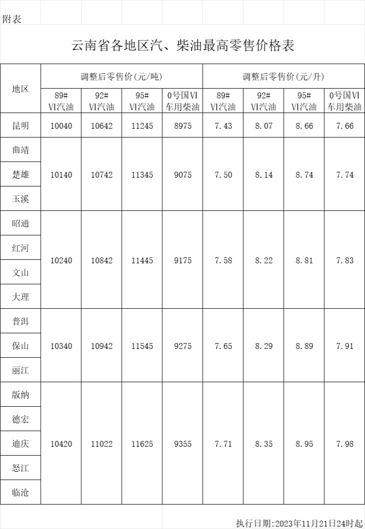 昆明92号汽油近期售价动态