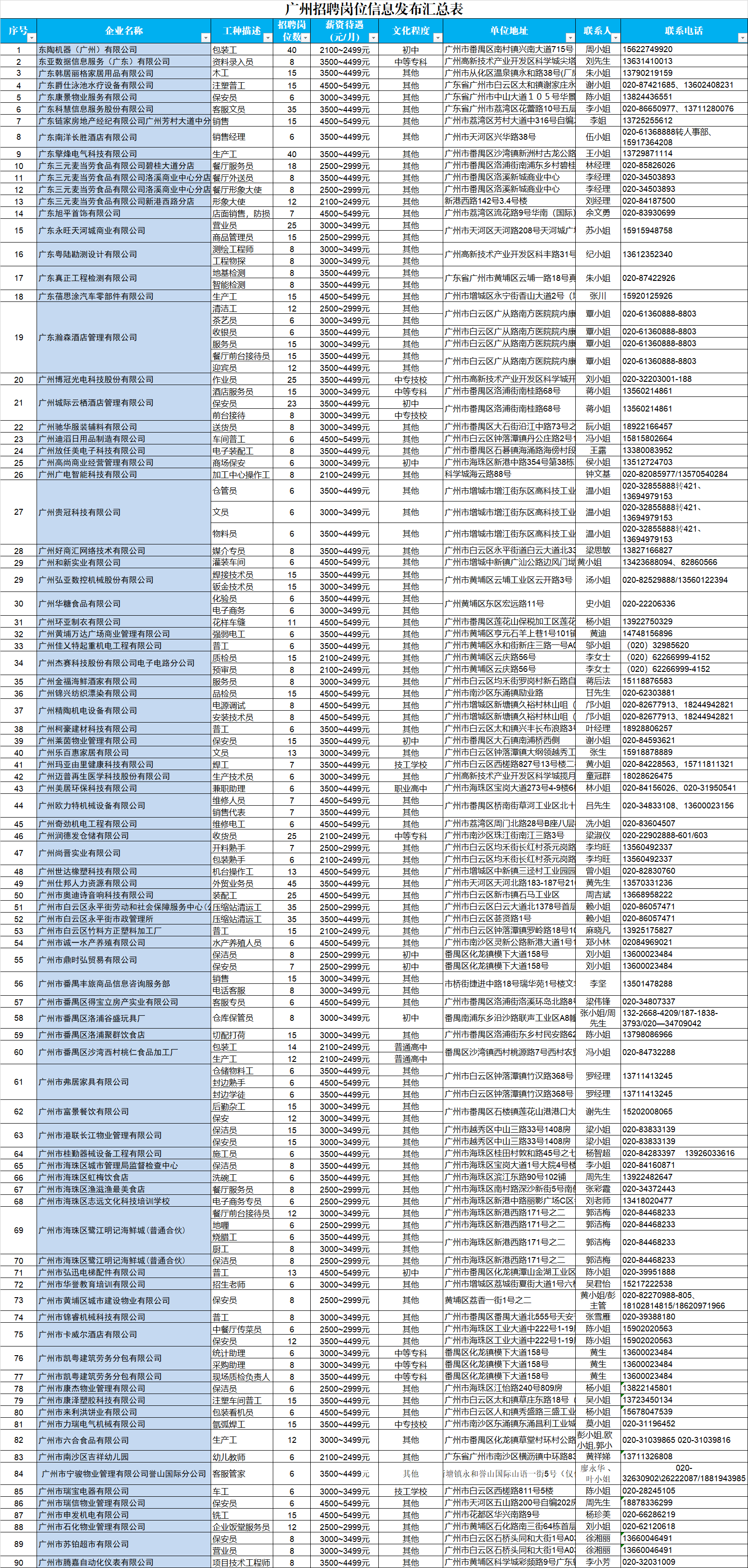 深圳最新文员职位招聘资讯