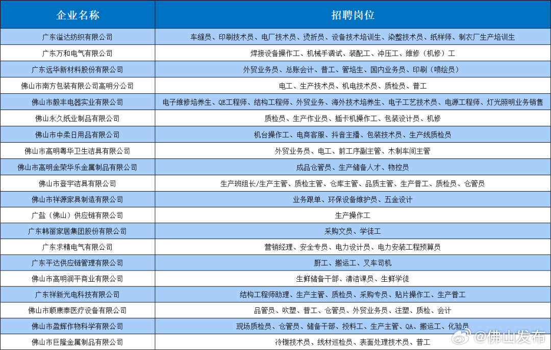 鹤山沙坪最新就业招聘资讯