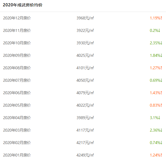 东明楼盘最新价格｜东明楼盘价格速览