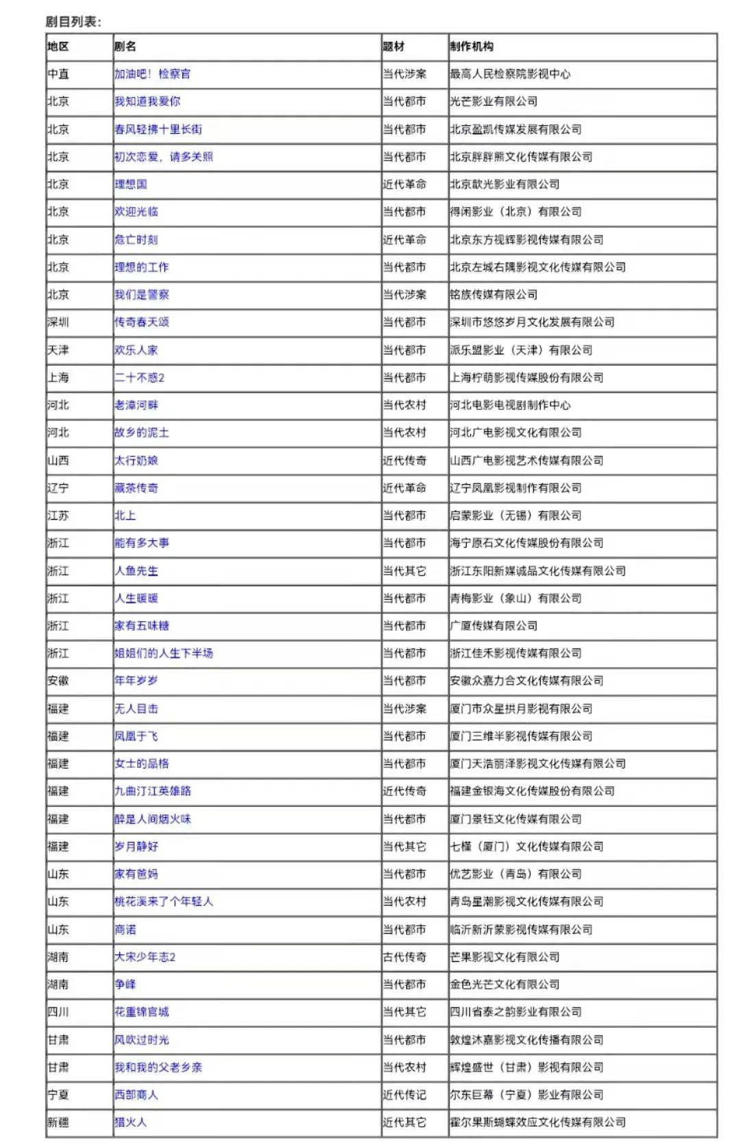 繁星最新等级表｜繁星等级体系揭晓