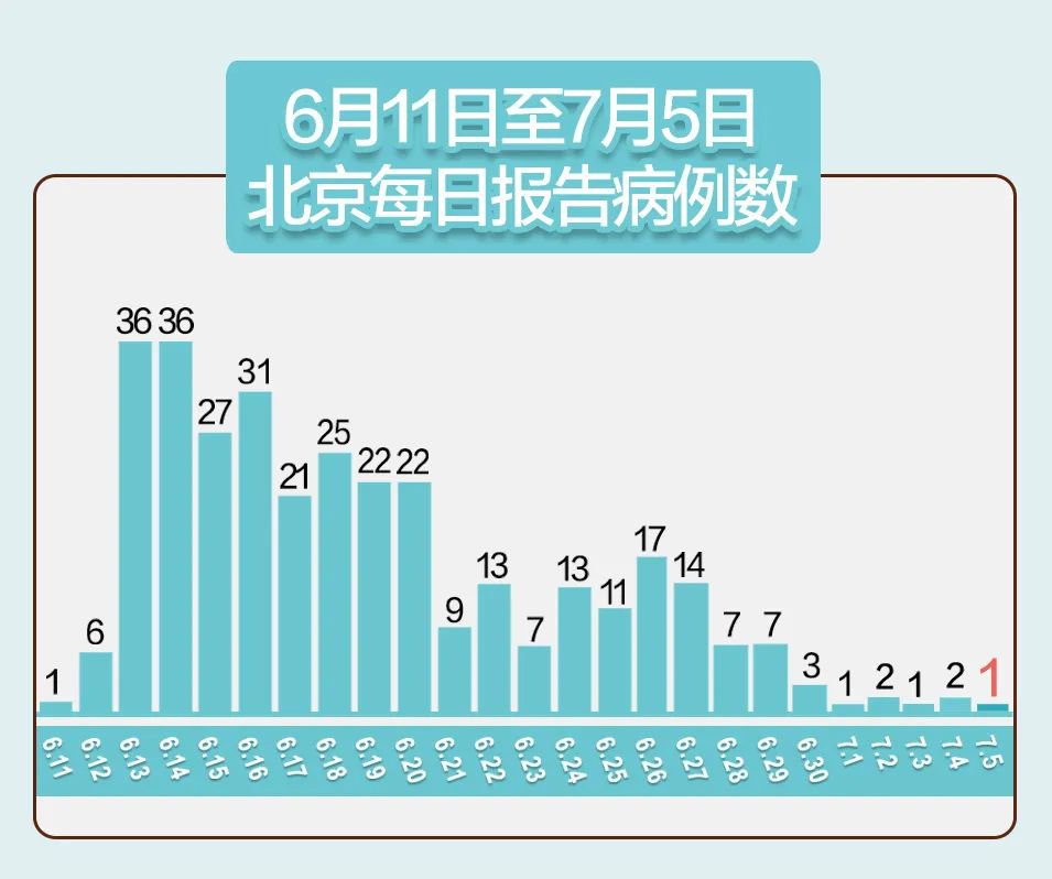 昨日新增病例实时统计