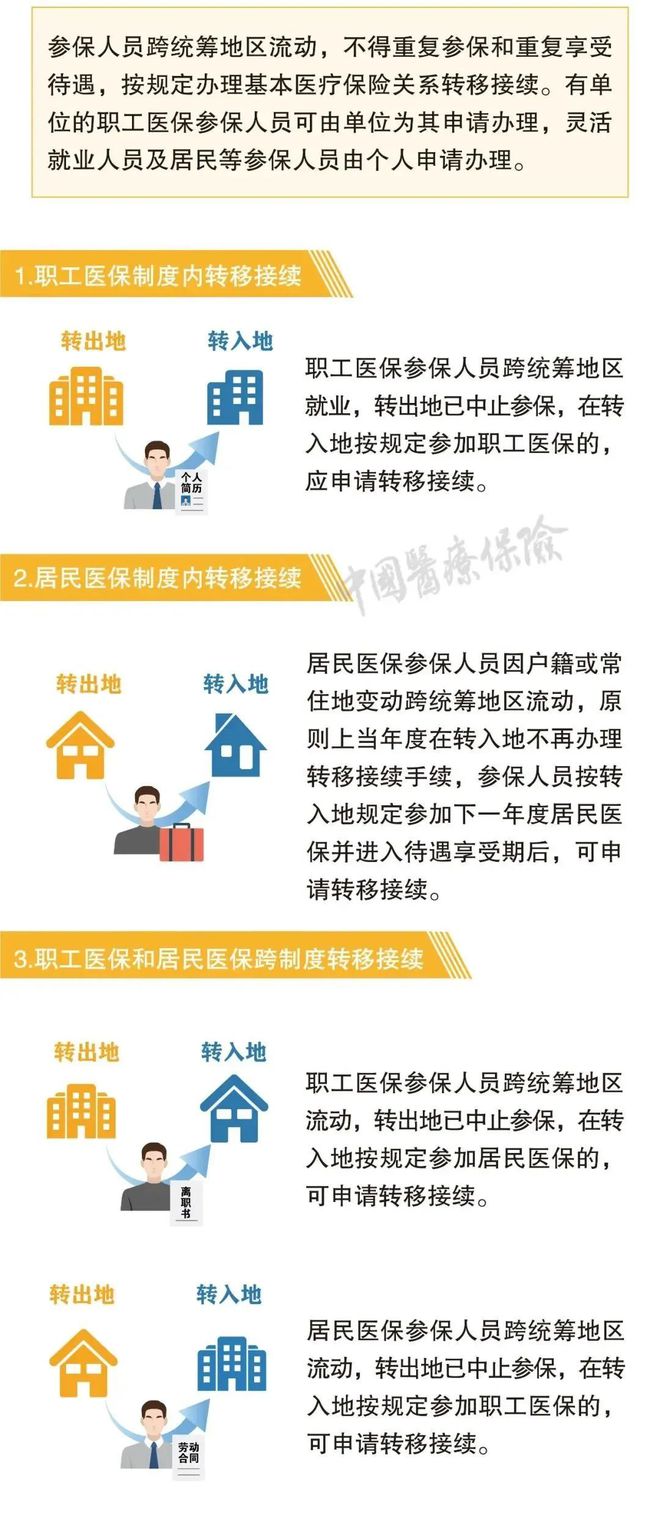 企业社保最新福利政策解读