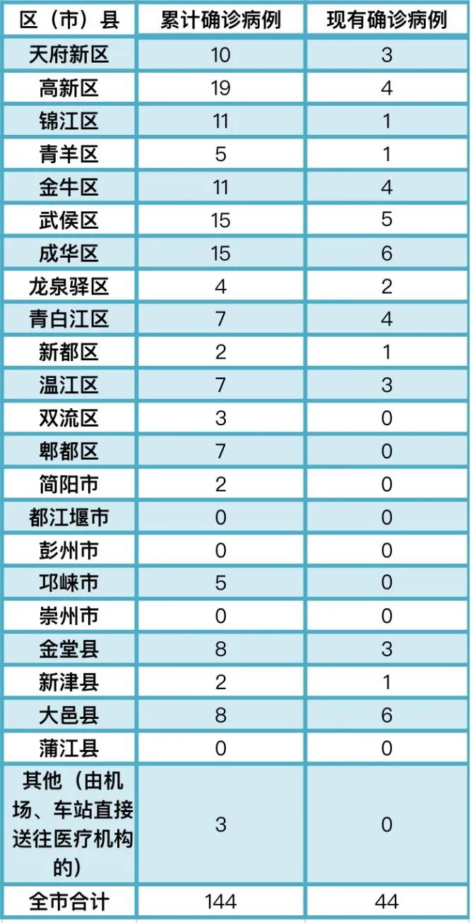 最新实时确诊病例数据更新