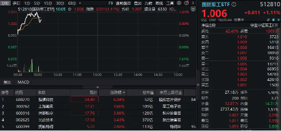 湛化高速最新动态发布