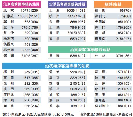 实时数据 第29页