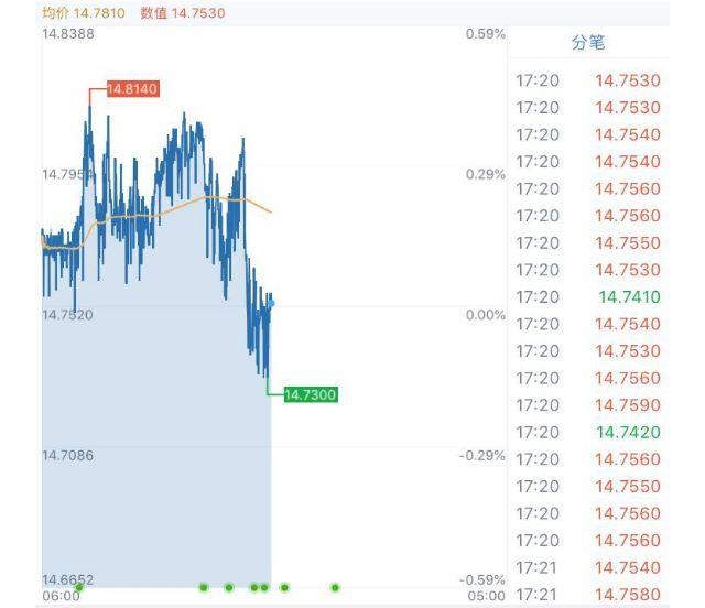 最新黄金市场关键资讯