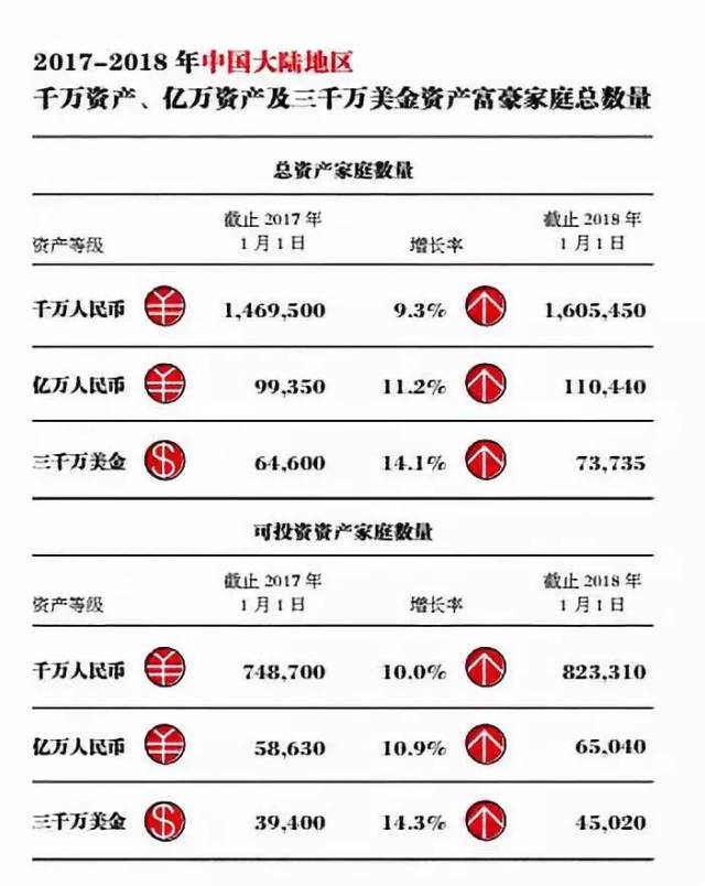 中国顶级资产盘点