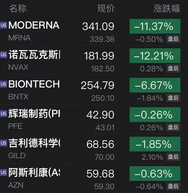 新冠最新数据公布