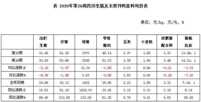 生猪价格四川最新