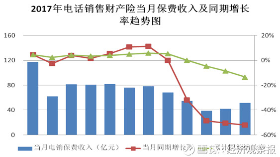 焕新数据，实时呈现美好趋势