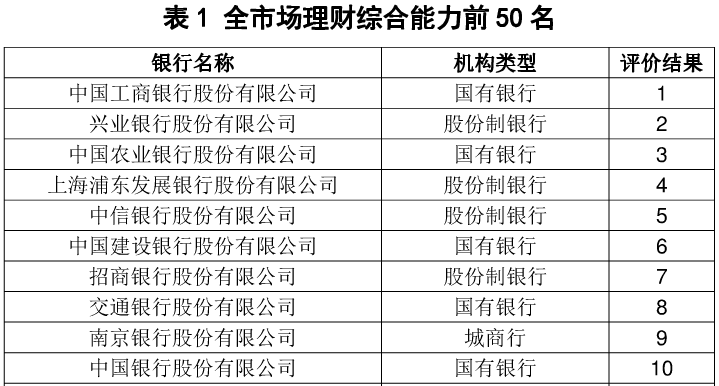 全新升级！银行存款好政策，财富增值新篇章